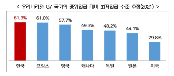 한국경영자총협회 자료.