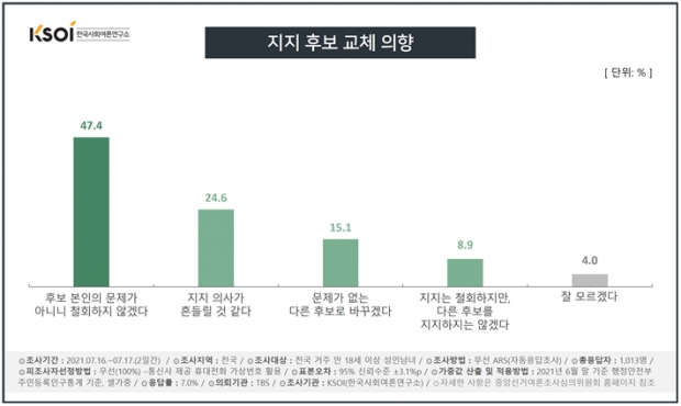 한사연 자료.