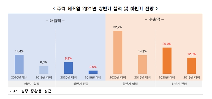 전경련 자료.
