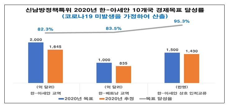 전경련 자료.