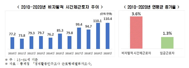 한경연 자료.