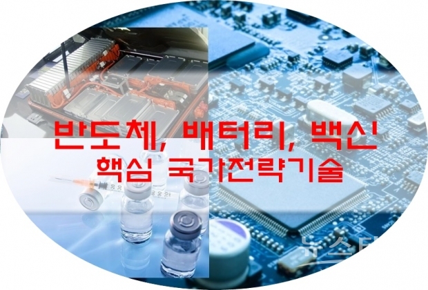 정부는 국가전략기술에 대해 2023년까지 2조 원 이상의 설비투자금을 지원하고, 연구개발(R&D)과 시설투자에 대한 세액 공제액도 대폭 상향 조정하기로 했다.