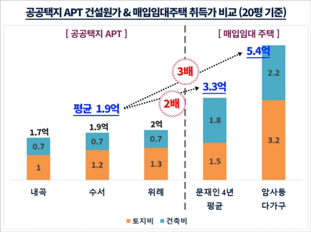 경실련 자료.