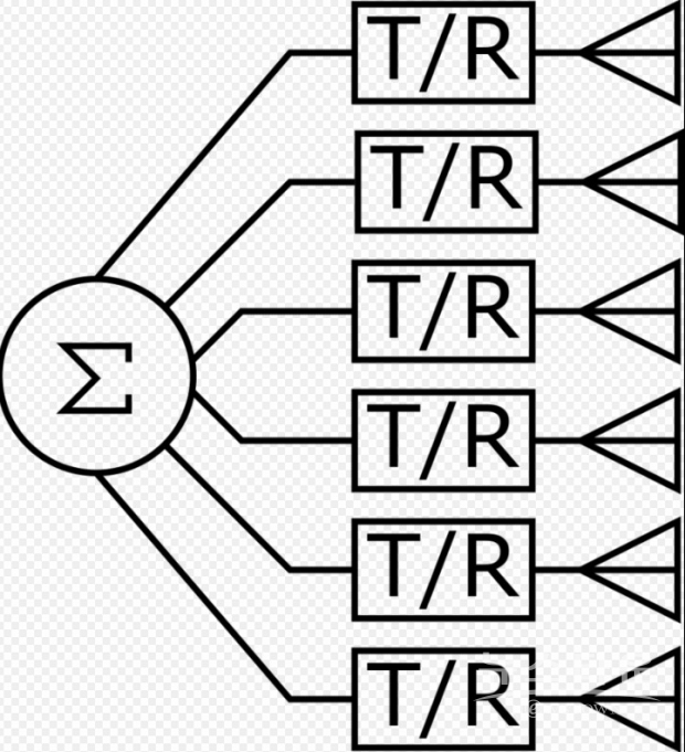AESA basic schematic 에이사 레이더 기본도 /사진 : 위키피디아