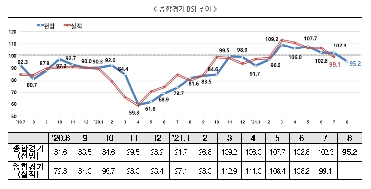 한경연 자료.