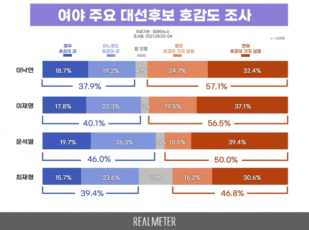 리얼미터 자료.