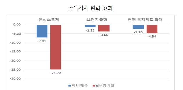 한경연 자료.