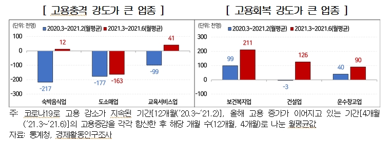 경총 자료.