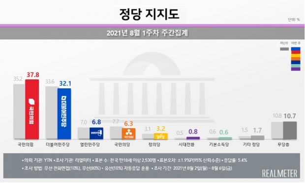 리얼미터 자료.