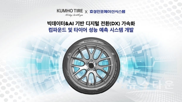효성인포메이션시스템은 빅데이터와 AI 기반 컴파운드, 타이어 성능을 예측하는 시스템을 개발(사진 : 효성인포메이션시스템)