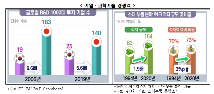 전경련 자료.