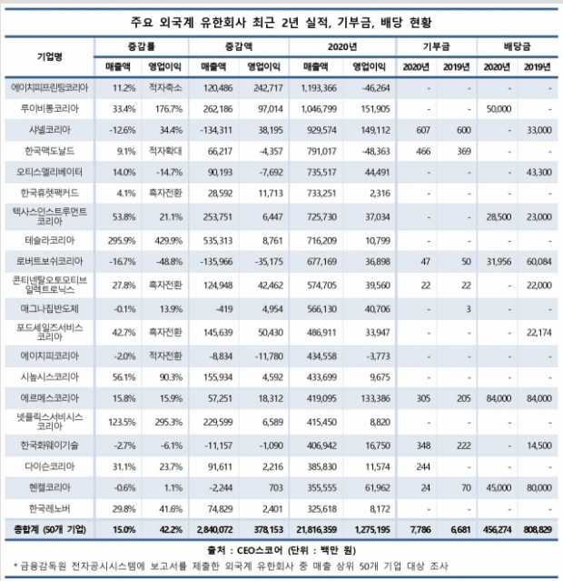 CEO스코어 자료.