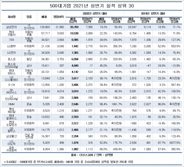CEO스코어 자료.
