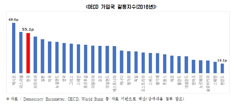 전경련 제공.