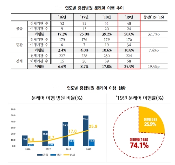 경실련 자료.