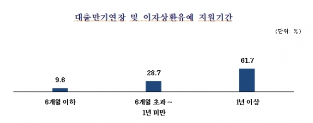 중소기업중앙회 자료.