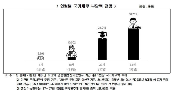 한경연 자료.