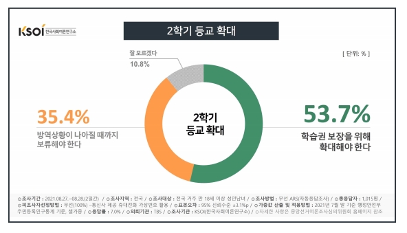 한국사회여론연구소 자료.