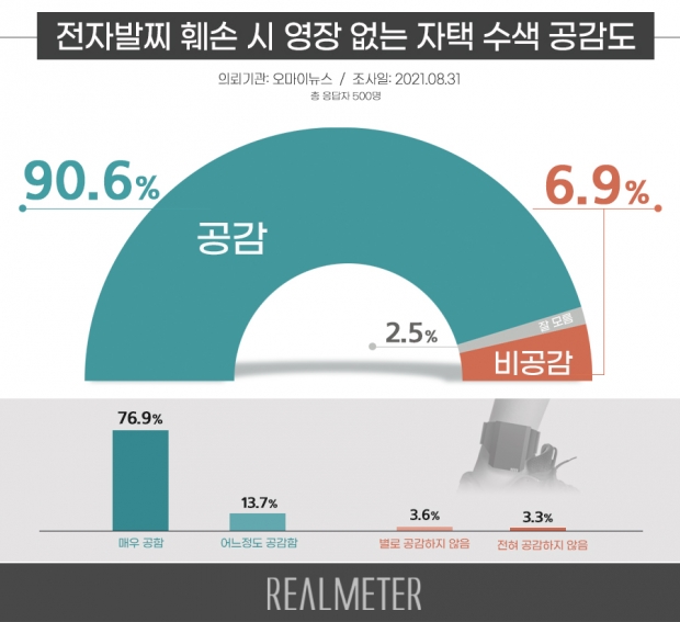 리얼미터 자료.