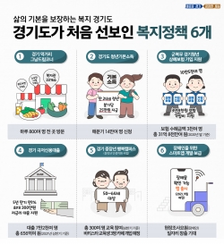 그래픽보도자료(삶의 기본을 보장하는 복지 경기도)