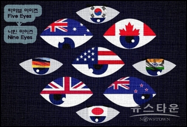 문제는 기존의 파이브 아이즈가 정보 공유 차원에 머물지 않고, 안보, 군사 면으로까지 분야를 확장하려는 움직임과 함께 중국 견제에 초점을 맞추고 있다는 점을 고려할 때, 한국은 중국과의 관계 설정문제로 큰 부담이 될 수도 있다.