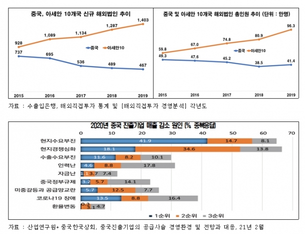 전경련 자료.