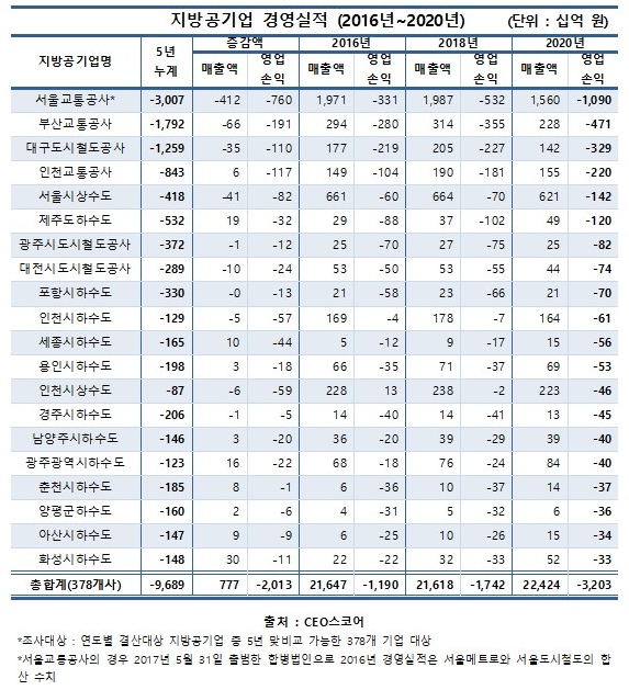 CEO스코어 자료.