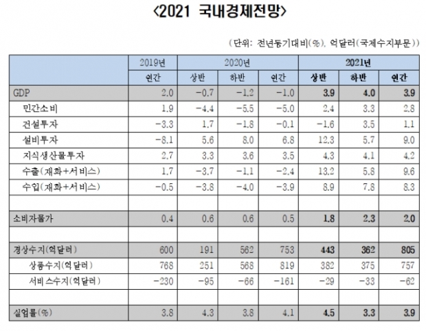 한경연 자료.