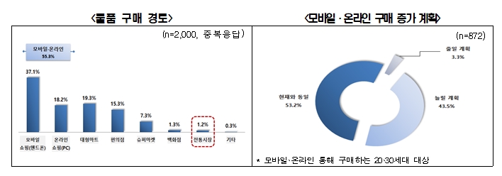 전경련 자료.