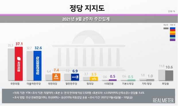 리얼미터 자료.