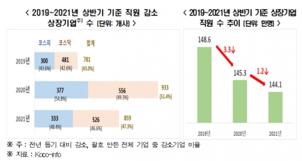 한경연 자료.