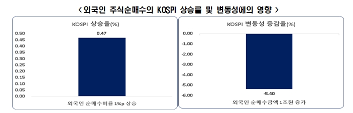 한경연 자료.