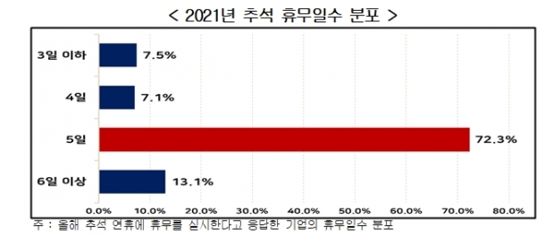 경총 자료.