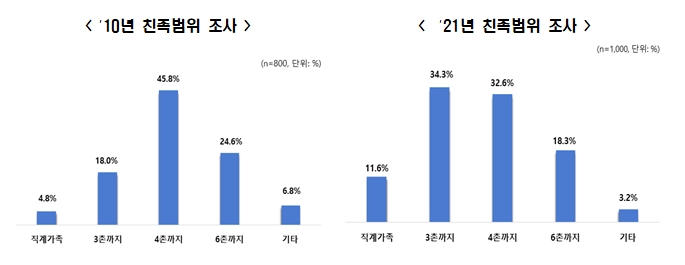 전경련 자료.