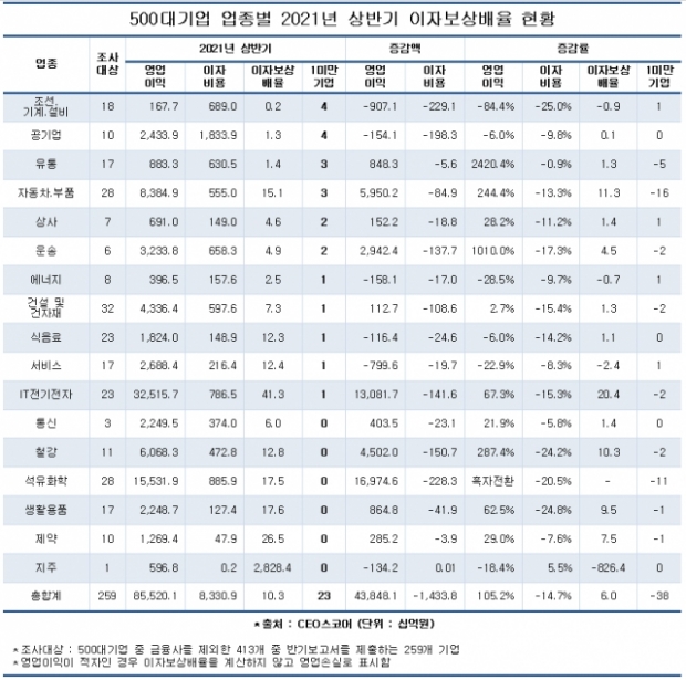 CEO스코어 자료.