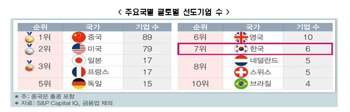 한경연 자료.