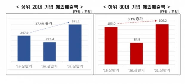 한경연 자료.
