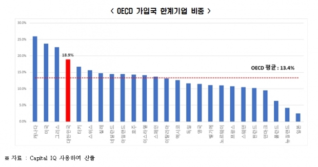 전경련 제공.