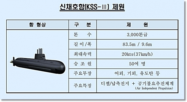 표 : 방위사업청