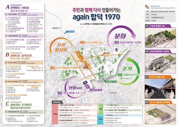 합덕읍도시재생뉴딜사업 기본구상