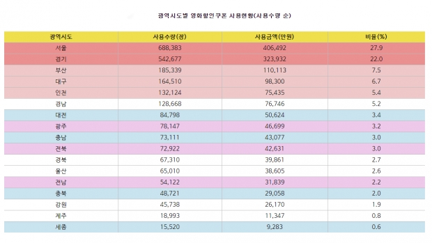 윤상현 의원실 자료.