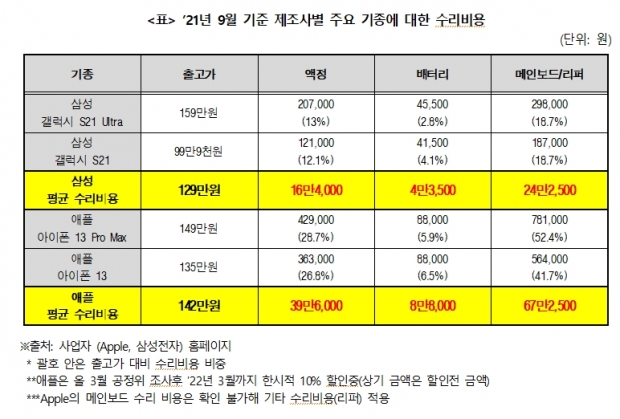 김상희 국회 부의장실 자료.