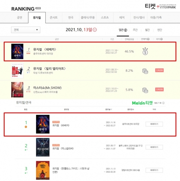 인터파크 티켓 전회차 전석 매진!