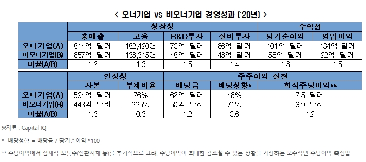 전경련 자료.