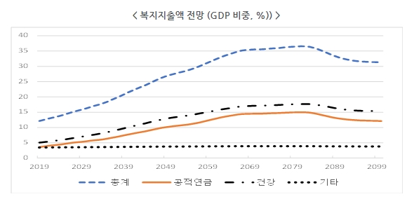 한경연 자료.
