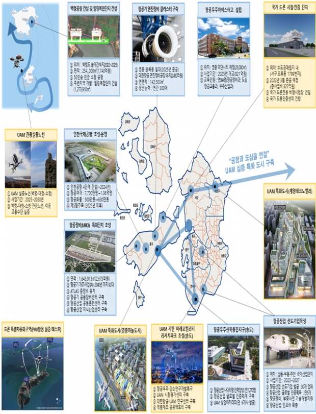 인천 항공산업 육성 추진현황도 (항공정비사업, UAM, 드론)