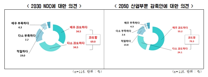 전경련 자료.