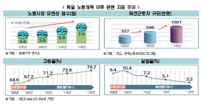 한경연 자료.