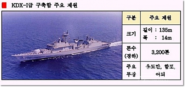 사진/표 : 방위사업청