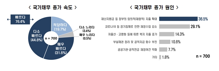 한경연 자료.